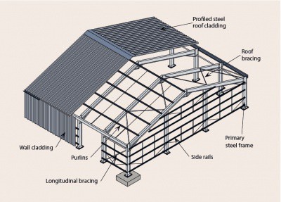 Structural Shop Drawing - Fabrication Drawing - eLogicTech