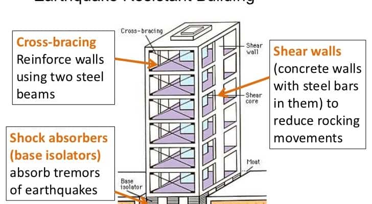 EARTHQUAKE PROTECTION MEASURES FOR BUILDINGS | Struccore
